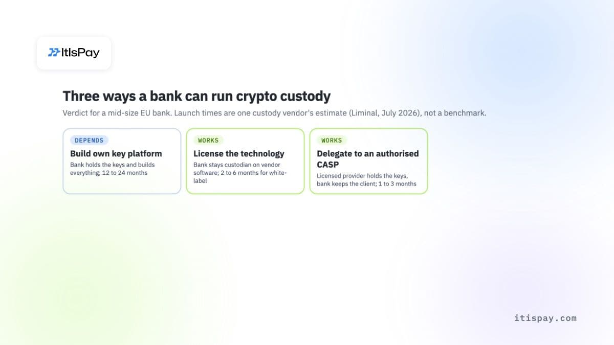 Bankalar için üç kripto saklama modelinin karşılaştırması: kendi altyapıyı kurmak, teknolojiyi lisanslamak, yetkili kripto varlık hizmet sağlayıcısına (CASP) devretmek